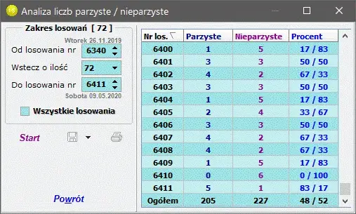 Jakie numery w lotto? Ostatnie wyniki i strategie wyboru liczb