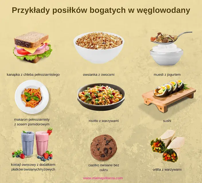 Węglowodany po treningu: Proste czy złożone? Wybierz mądrze!