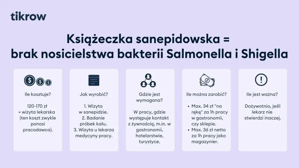 Orzeczenie sanepidowskie: Jak wyrobić? Badania, koszty, ważność