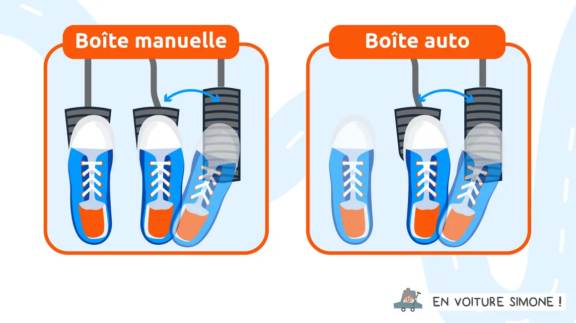 Illustration comparant les pédales d'une boîte manuelle et automatique. Idéal pour une formation boite manuelle.