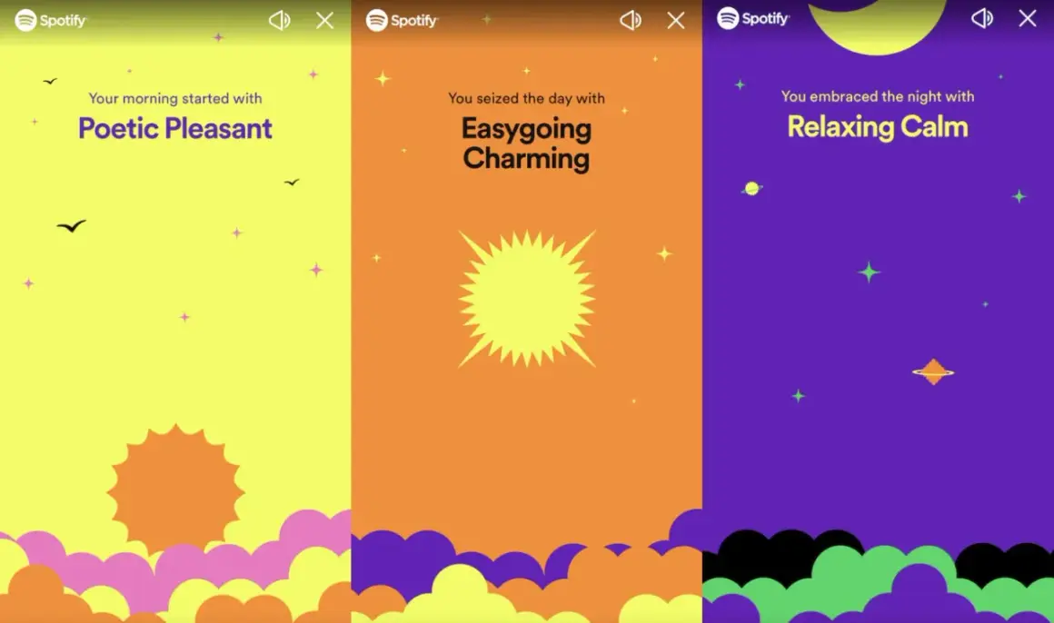 Spotify Wrapped background with three panels: morning with "Poetic Pleasant," day with "Easygoing Charming," and night with "Relaxing Calm.