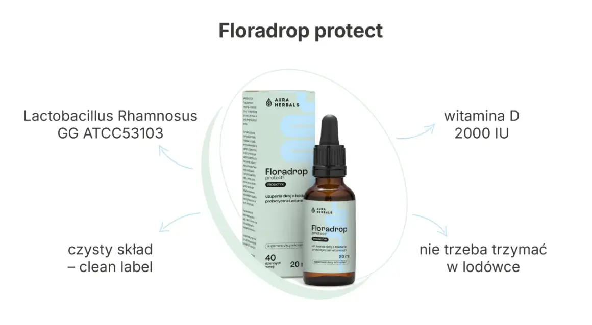 Jaki probiotyk przed wyjazdem do Turcji? Floradrop protect z Lactobacillus Rhamnosus GG i witaminą D, nie wymaga przechowywania w lodówce. Czysty skład.