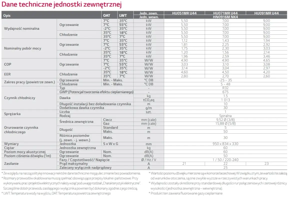 Tabela danych technicznych jednostki zewnętrznej, zawierająca informacje o wydajności, poborze mocy, COP, EER, czynniku chłodniczym, sprężarce, orurowaniu, wymiarach, ciężarze i poziomie mocy akustycznej. Kluczowe parametry, takie jak jednostka ciepła,...