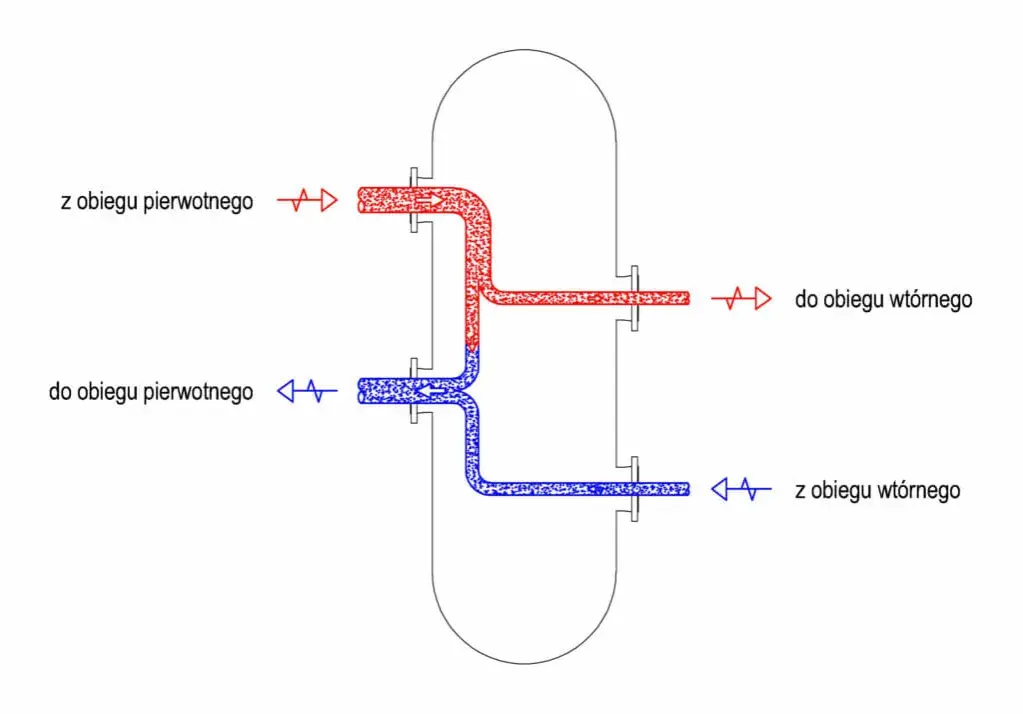 Jak działa sprzęgło hydrauliczne i dlaczego warto je znać?