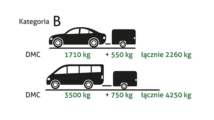 Bus z przyczepą: jaka kategoria prawa jazdy? Sprawdź!