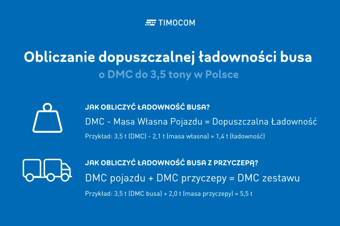 Obliczanie dopuszczalnej ładowności busa do 3,5 tony. Wzory na obliczenie ładowności busa i zestawu z przyczepą.