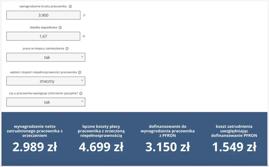 PFRON: Ile dostaje pracodawca za zatrudnienie niepełnosprawnego?