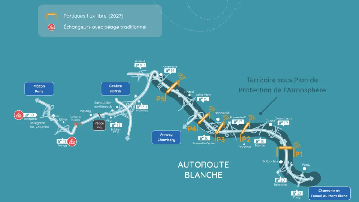 Carte de l'autoroute Blanche en France, montrant les péages traditionnels et les portiques de péage en flux libre prévus pour 2027.