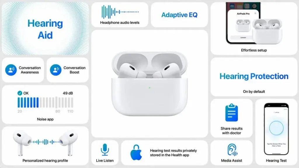 AirPods co to - poznaj ich funkcje i dlaczego warto je mieć