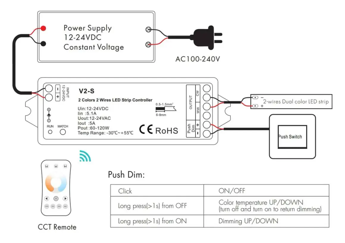 Schemat podłączenia taśmy LED 230V do kontrolera V2-S, zasilacza i pilota CCT.