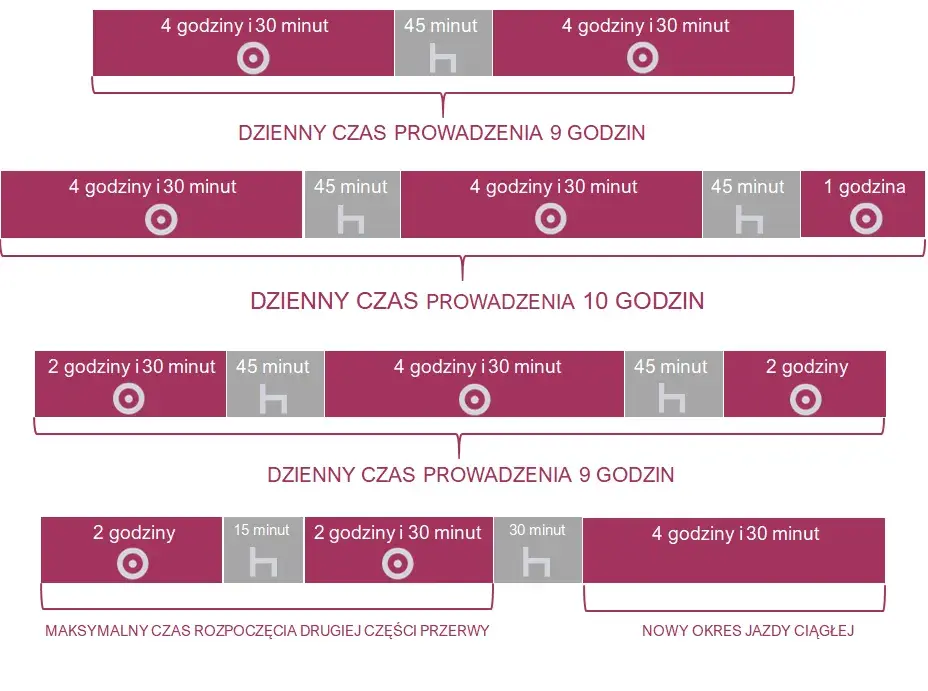 Jak długo może jechać kierowca tira? Kluczowe przepisy i zasady pracy