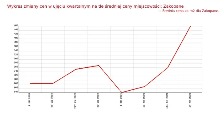 Ile kosztuje działka budowlana? Ceny, które zaskoczą każdego inwestora