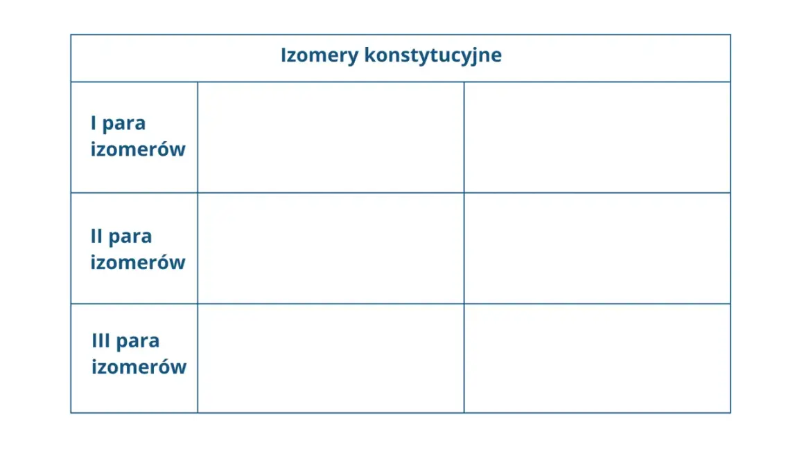 Wzory strukturalne i półstrukturalne: Rysuj bez błędów! Poradnik