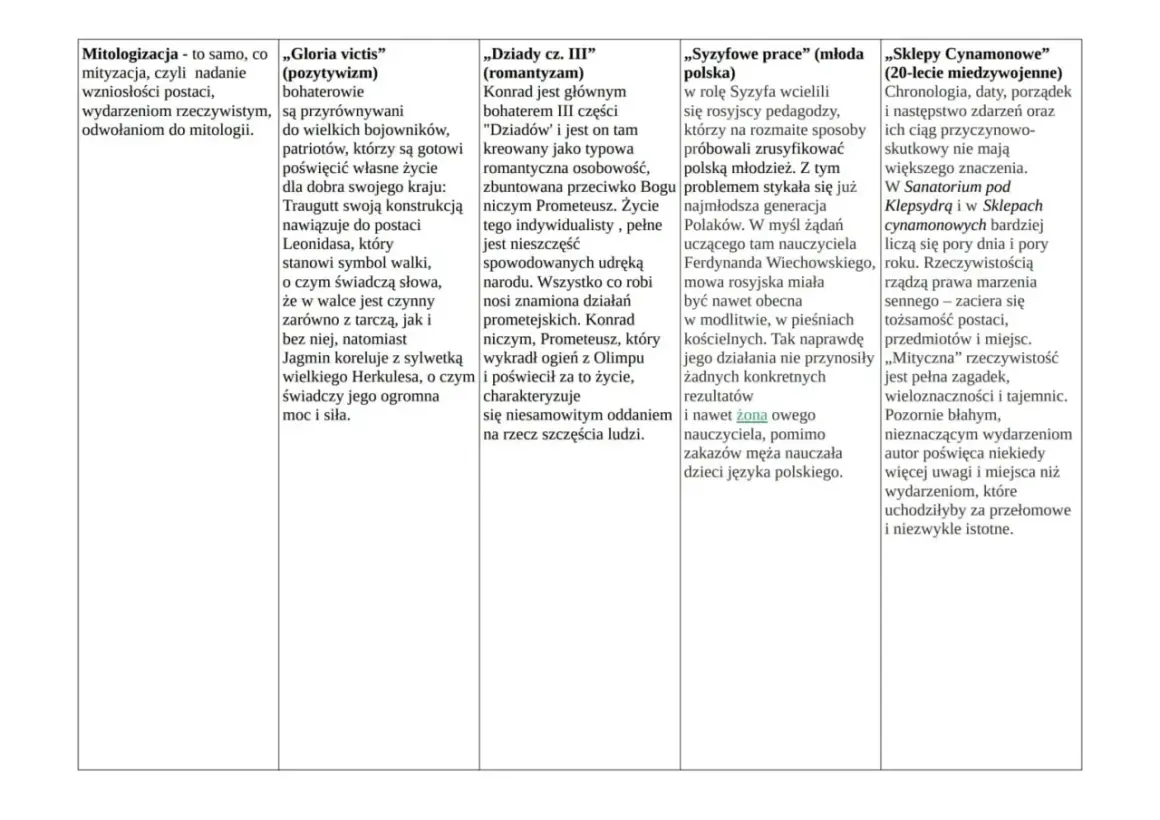 Mitologizacja w literaturze: bohaterowie jak Prometeusz, Syzyf, Herkules. Analiza postaci i ich symboliki.