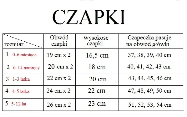 Jaki rozmiar czapki dla 4 latka? Sprawdź, jak dobrze dobrać rozmiar