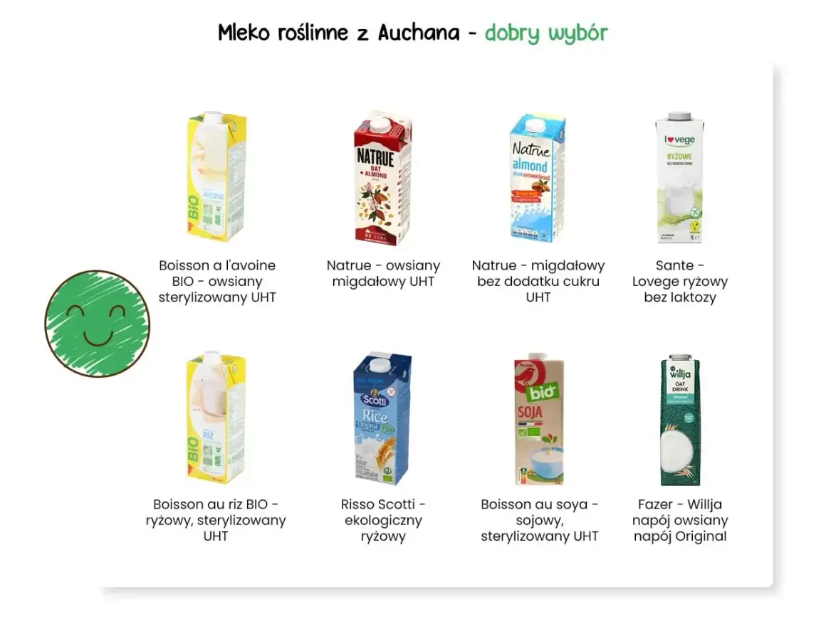 Zdjęcie przedstawia kartony z różnymi rodzajami mleka roślinnego, m.in. owsianego, migdałowego i sojowego.