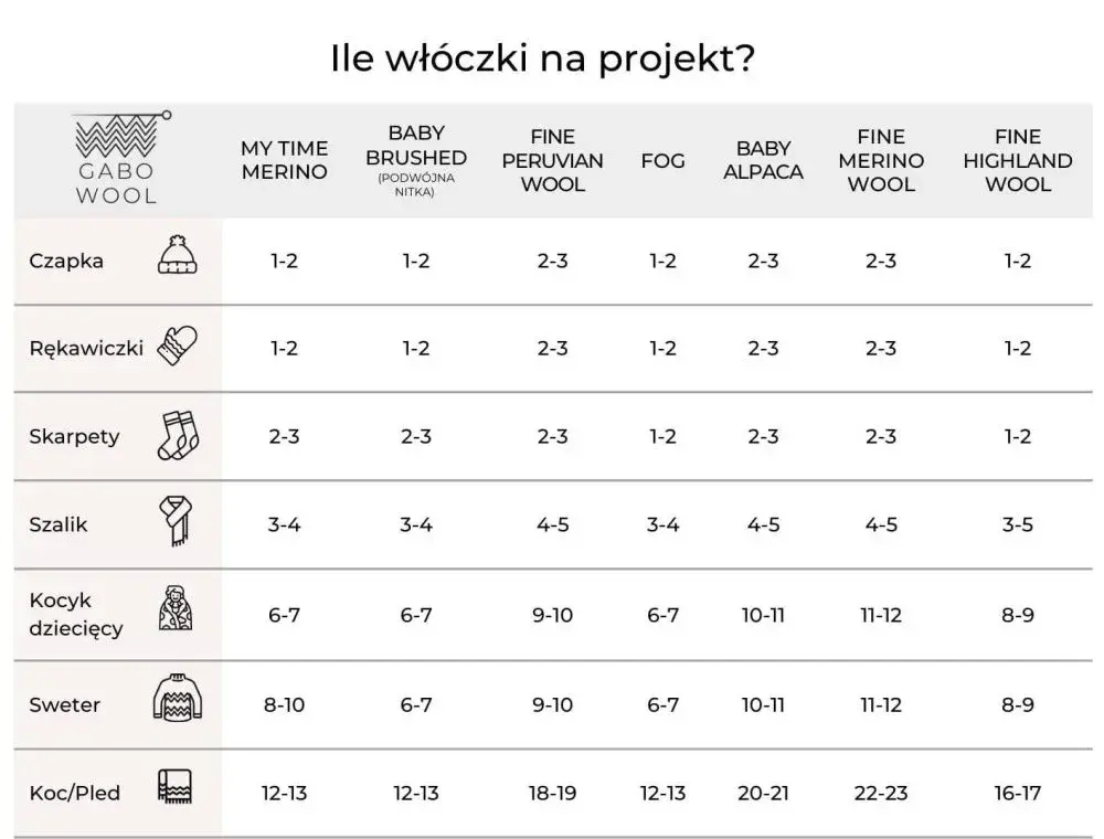 Ile włóczki na sweter? Sprawdź, aby uniknąć nieprzyjemnych niespodzianek