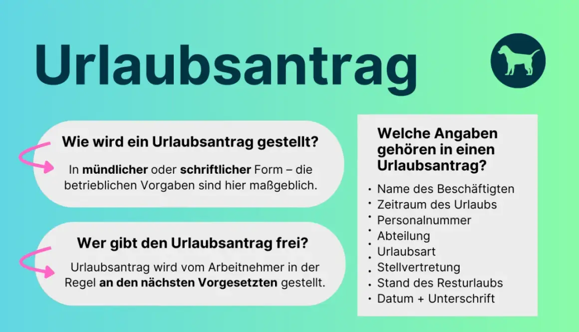 Der Titel "Urlaubsantrag" erklärt, wie man einen Antrag stellt und wer ihn genehmigt. Wichtige Angaben für den Antrag sind aufgelistet.