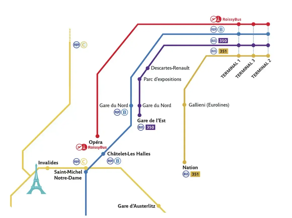 Mapa de transporte público de París, incluyendo RER y autobuses, con destino al aeropuerto París Charles de Gaulle.