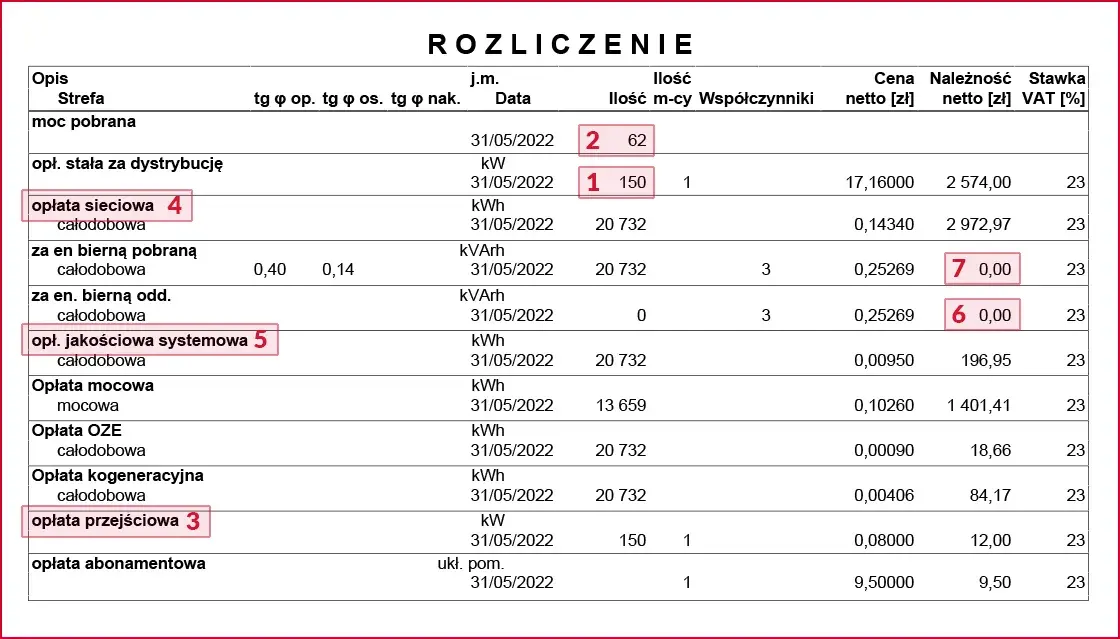 Ile płaci się za prąd w bloku? Sprawdź, jak obniżyć rachunki