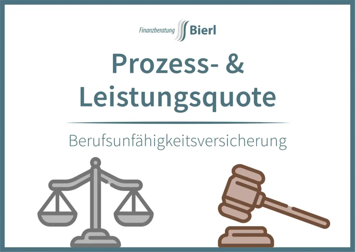 Finanzberatung Bierl: Prozess- & Leistungsquote bei Berufsunfähigkeitsversicherung. Waage und Hammer symbolisieren Gerechtigkeit und Entscheidungen.