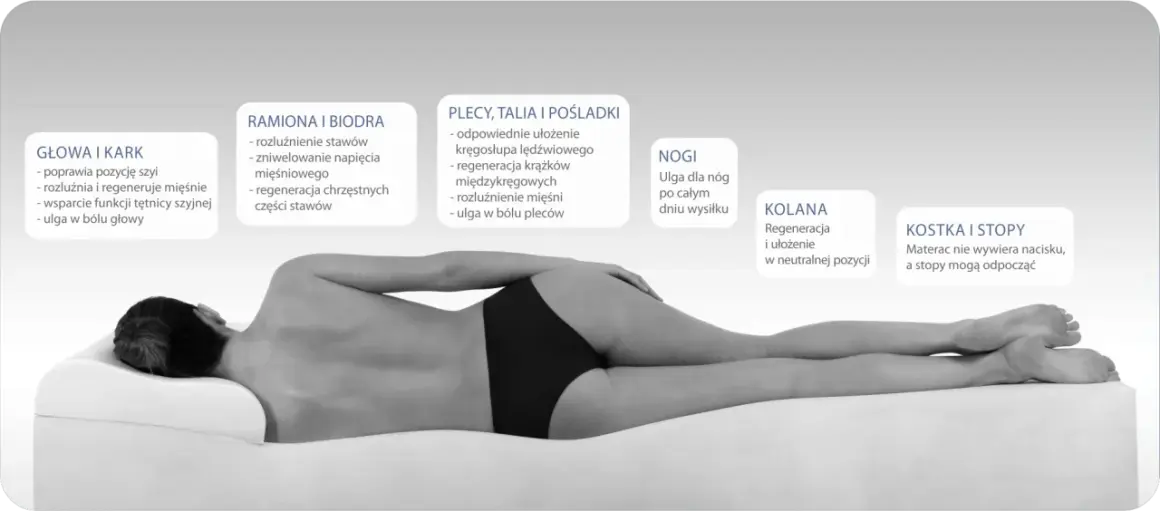 Najzdrowszy materac do spania zapewnia ulgę dla głowy, szyi, ramion, pleców, nóg i stóp, regenerując mięśnie i stawy.
