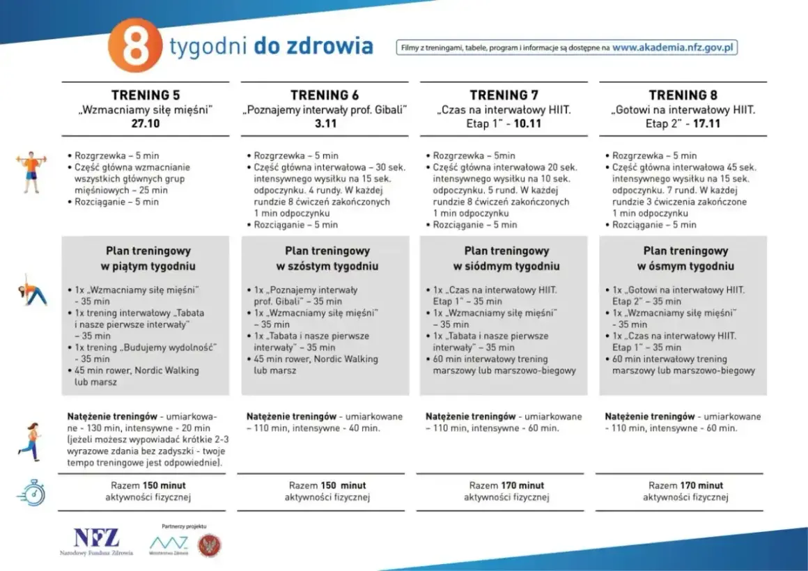 Plan treningowy na 8 tygodni zdrowia, obejmujący marszobieg i ćwiczenia siłowe. Dowiedz się, co to jest marszobieg i jak go włączyć do swojego planu.