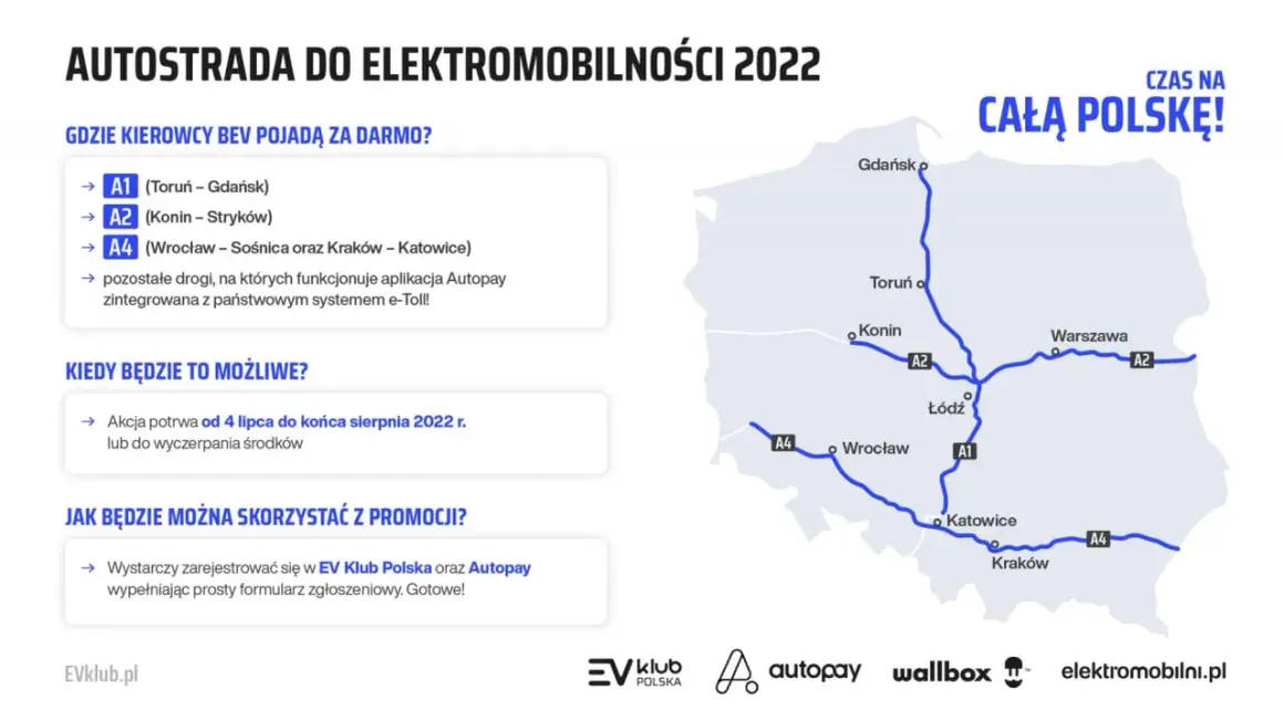 Mapa Polski z zaznaczonymi autostradami A1, A2, A4 i miastami, informująca o darmowych przejazdach.