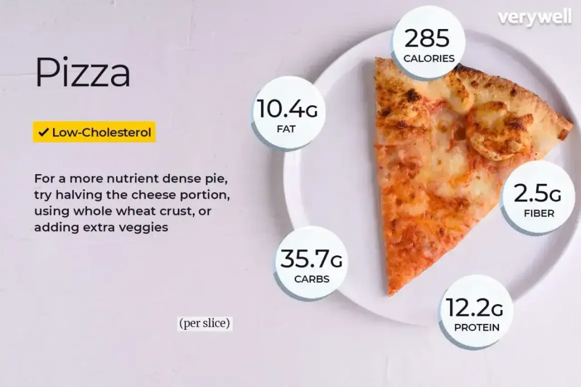 Kawałek pizzy, 285 kcal, 10.4g tłuszczu, 35.7g węglowodanów, 12.2g białka, 2.5g błonnika.