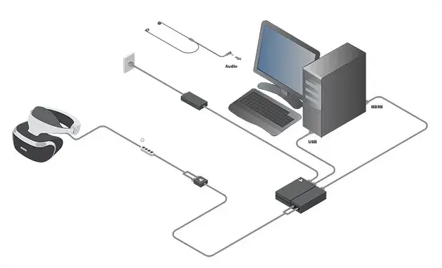 Jak podłączyć PS VR do PC? PSVR1/2, SteamVR i co tracisz!