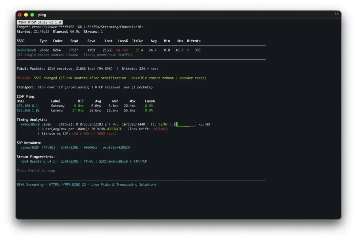 RTSP over TCP transport, high packet loss (94.76%) on SSRC 0x0da38cc8, indicating potential network issues.