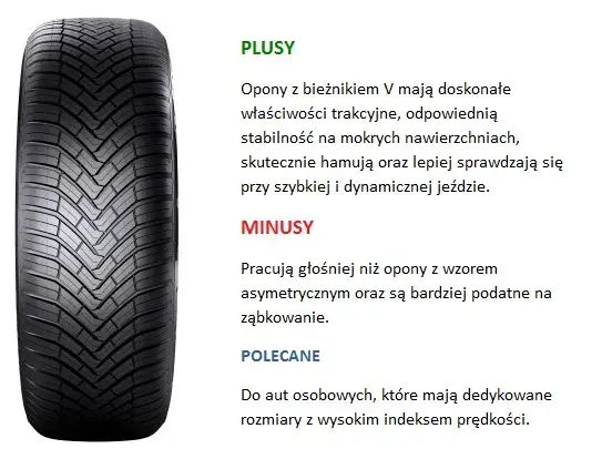 Ile bieżnika powinna mieć opona? Kluczowe informacje dla bezpieczeństwa