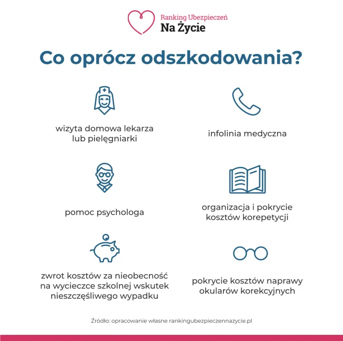 Ubezpieczenie szkolne: Wizyty u lekarza po wypadku co musisz wiedzieć?