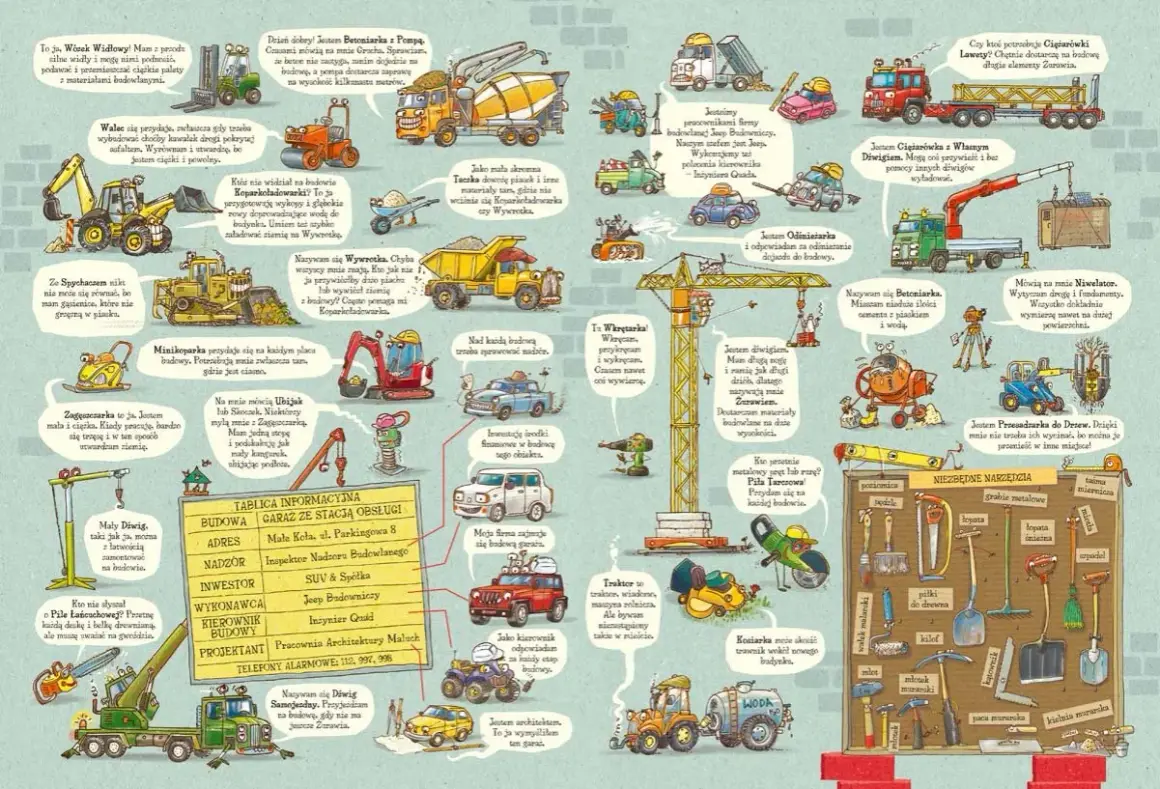Tablica informacyjna na budowie: adres, nadzór, inwestor, wykonawca, kierownik budowy, projektant. Jak sprawdzić rok budowy kamienicy? Sprawdź dane w tablicy!