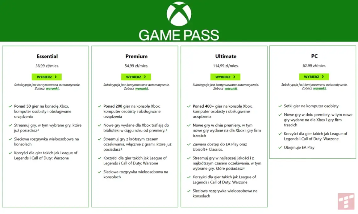 Porównanie planów Xbox Game Pass: Essential, Premium, Ultimate i PC z cenami i funkcjami.