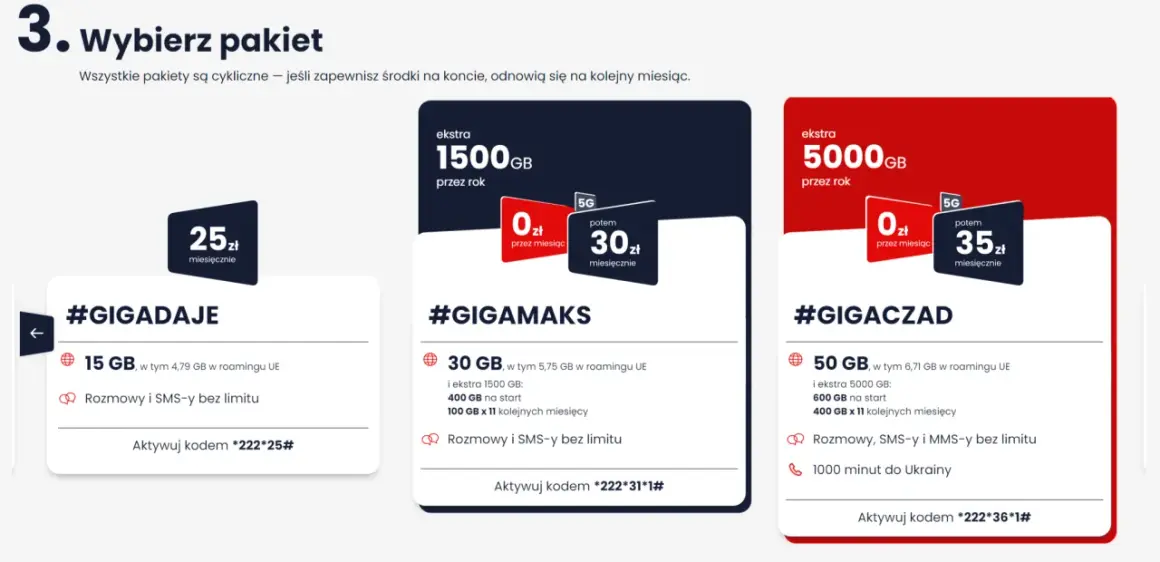 Pakiet #GIGACZAD: 50 GB, rozmowy i SMS/MMS bez limitu, 1000 minut do Ukrainy. Giga czad z 5000 GB ekstra przez rok!