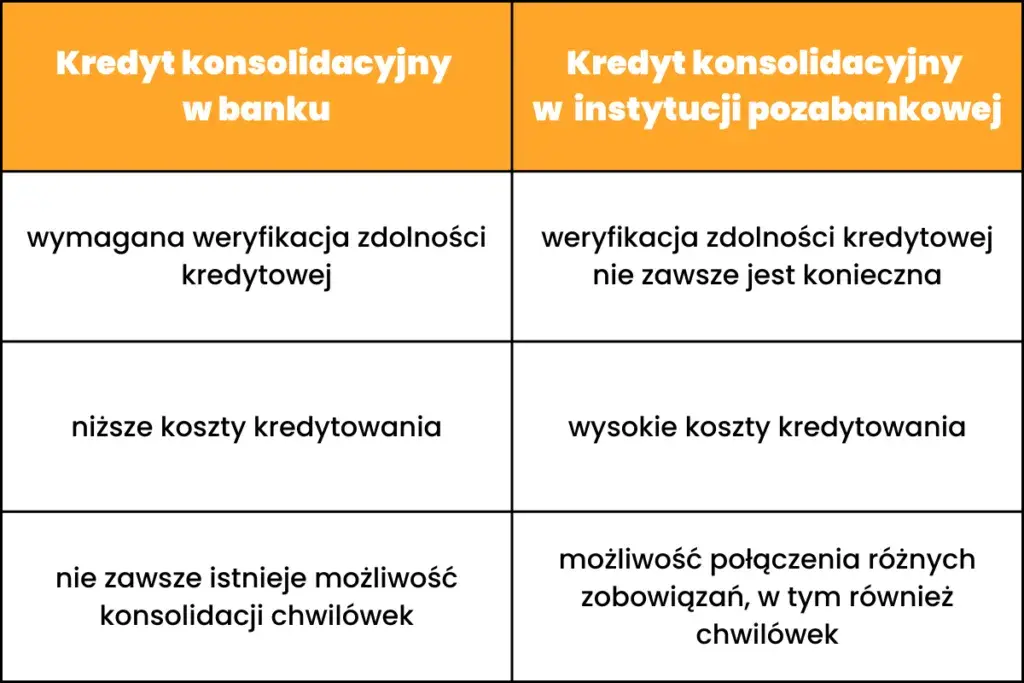 Pożyczka bez zdolności kredytowej - Jakie są dostępne opcje i warunki?