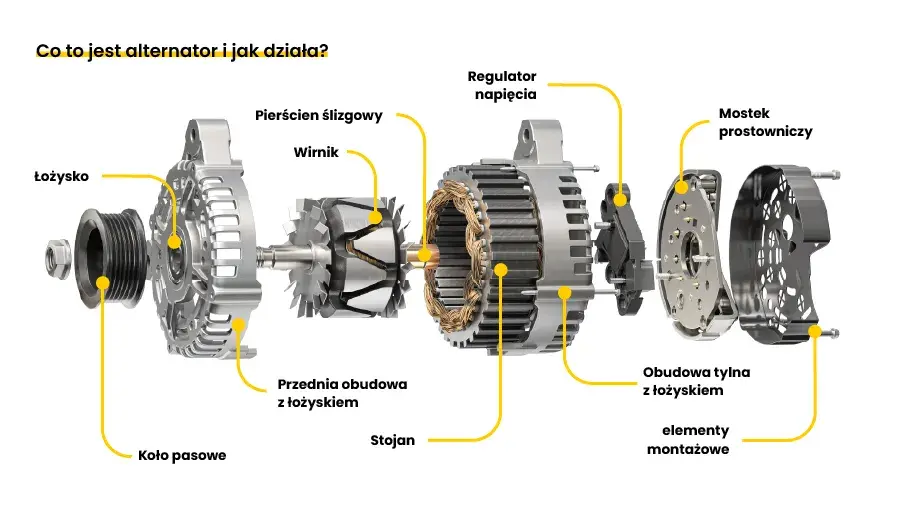 Jak podłączyć alternator? Schemat krok po kroku i diagnostyka