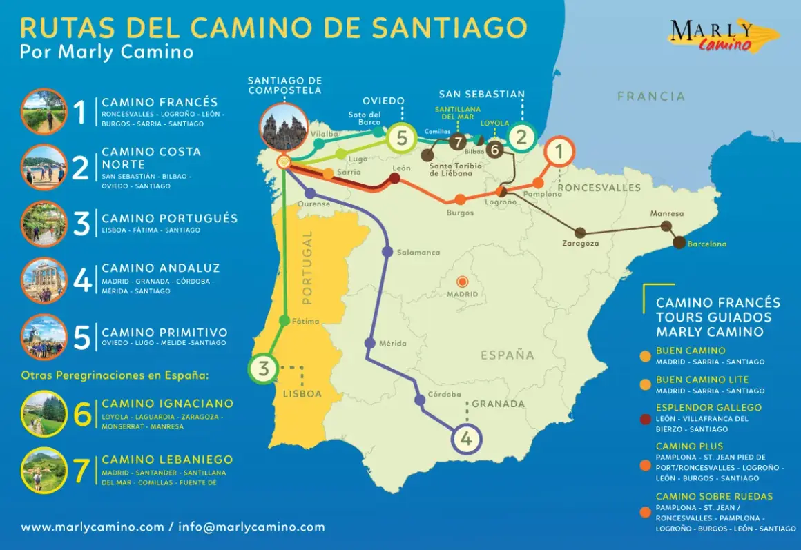 Mapa muestra 7 caminos principales y otras peregrinaciones. ¿Cuántos caminos de Santiago hay? El mapa detalla 7 rutas principales.