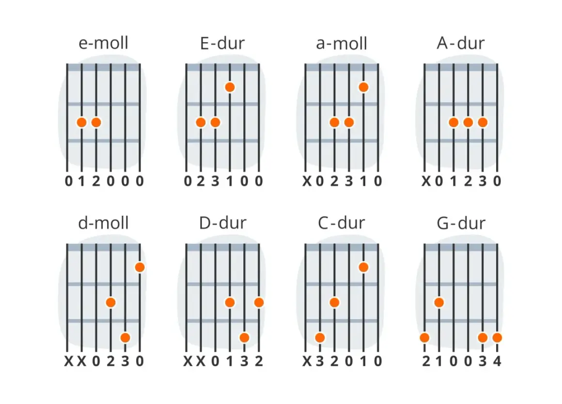 Diagramy akordów gitarowych: E-dur, a-moll, A-dur, d-moll, D-dur, C-dur, G-dur. Idealne do nauki gry na ukulele.