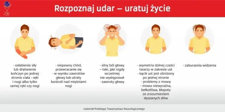 Jak zapobiec udarowi? 7 kluczowych kroków do zdrowego mózgu