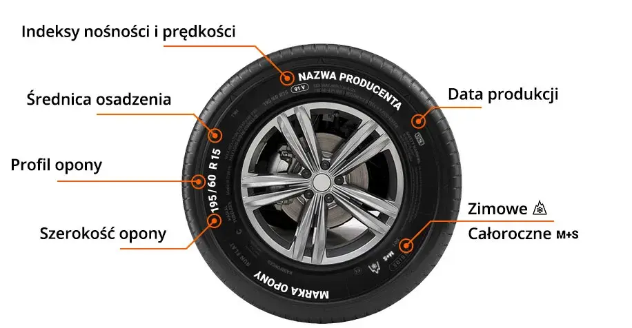 Co oznaczają oznaczenia na oponie? Zrozum ich znaczenie i wybierz mądrze