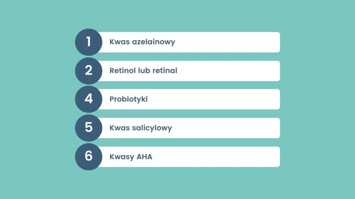 Lista kluczowych składników bazowych kosmetyków: kwas azelainowy, retinol, probiotyki, kwas salicylowy, kwasy AHA.