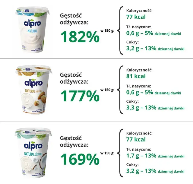 Gdzie kupić jogurt wegański? Sprawdzone miejsca i najlepsze marki