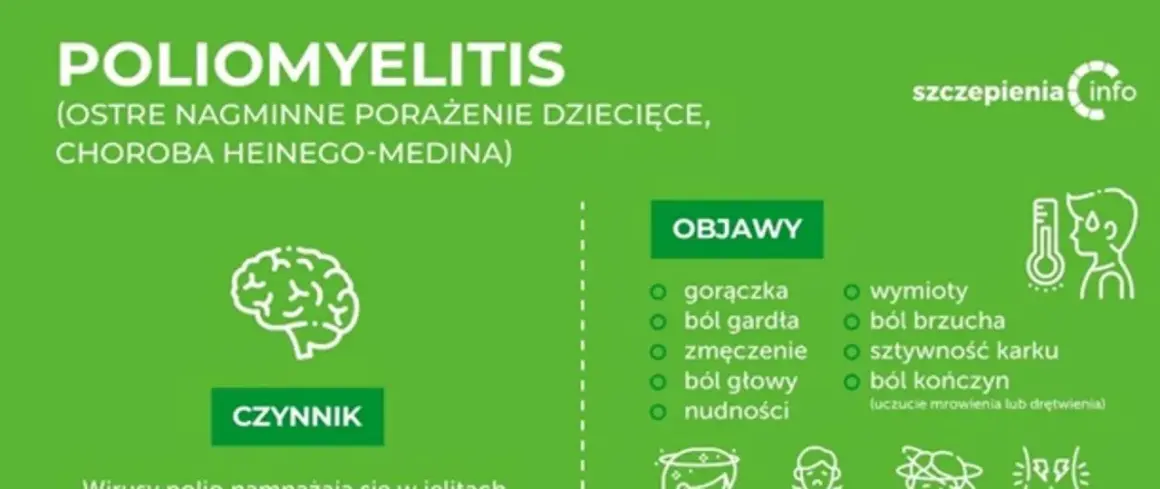 Grafika o chorobie polio, jej objawach (gorączka, ból gardła, zmęczenie, ból głowy, nudności, wymioty, ból brzucha, sztywność karku, ból kończyn) i czynniku.