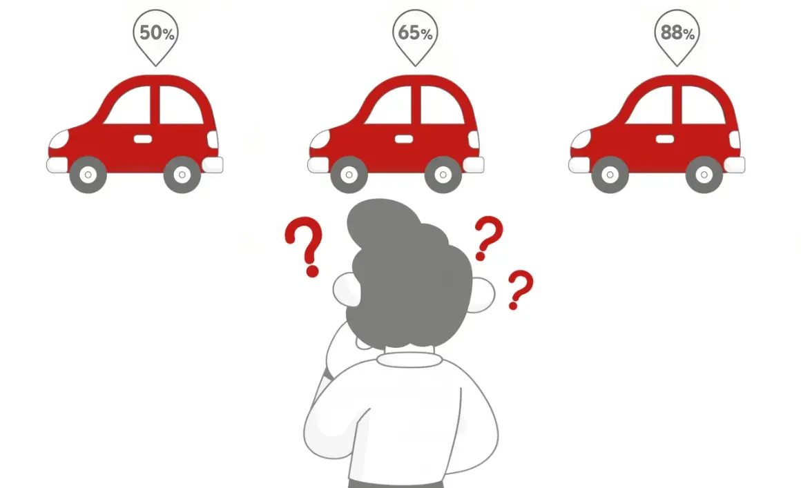 Zastanawiasz się nad zdawalnością prawa jazdy? Trzy czerwone samochody z procentami (50%, 65%, 88%) i znaki zapytania nad głową sugerują trudny wybór.