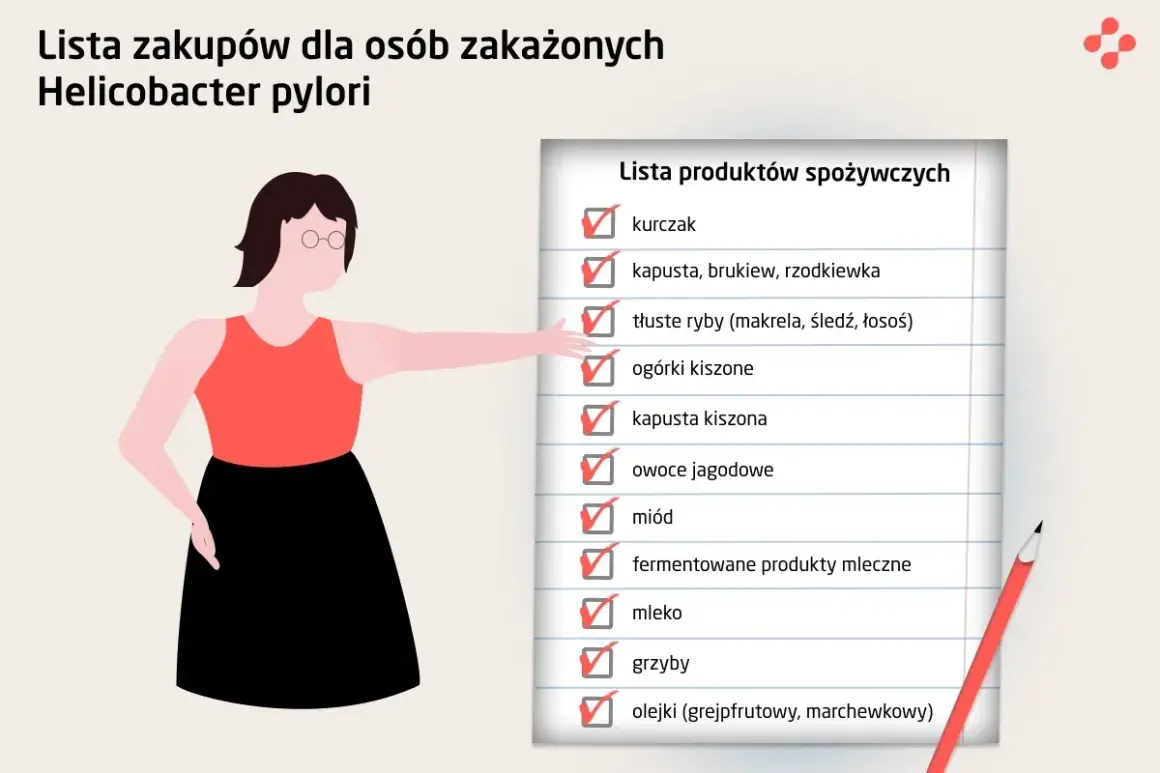 Lista zakupów dla osób zakażonych Helicobacter pylori: kurczak, ryby, kiszonki, miód.