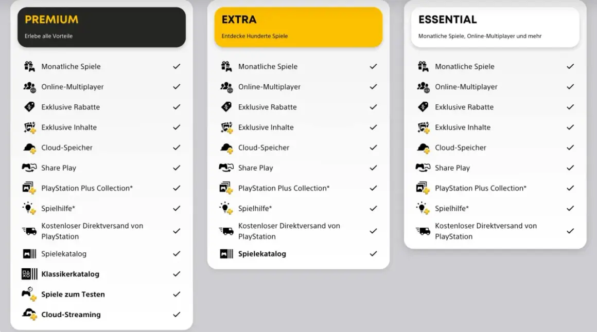 PlayStation Plus: Premium, Extra und Essential bieten monatliche Spiele, Online-Multiplayer und mehr.