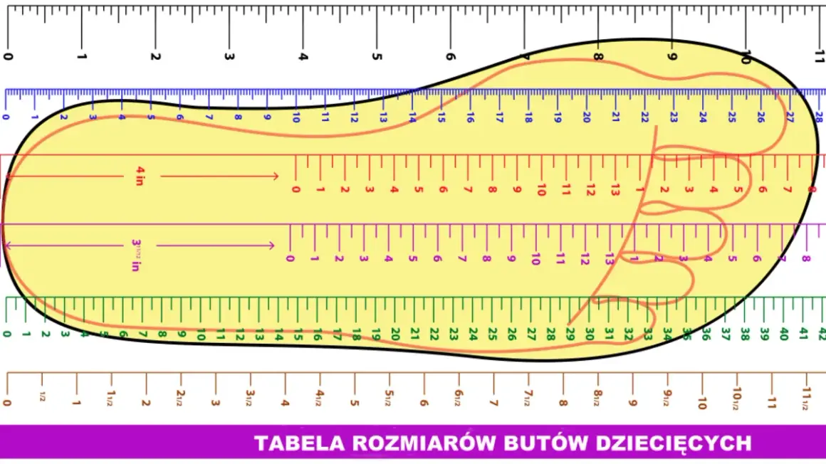 Rozmiar 19 dla dziecka: wiek, pomiar i 5 błędów przy zakupie butów