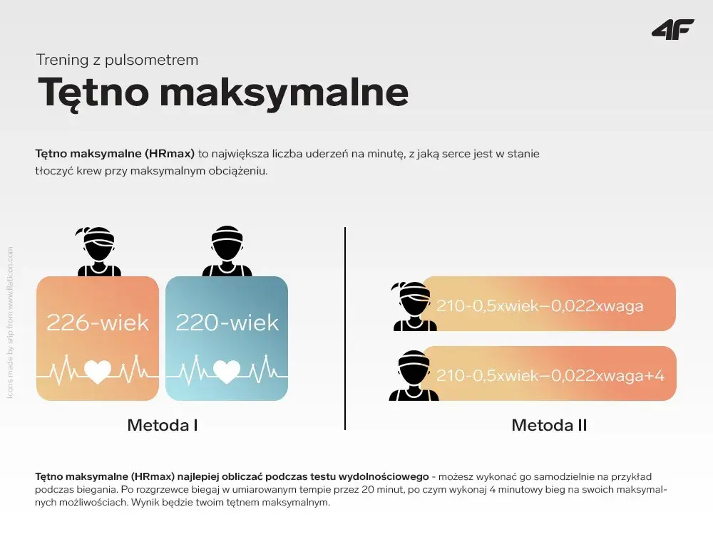 Bieganie z pulsometrem: Jakie tętno spala tłuszcz i buduje formę?